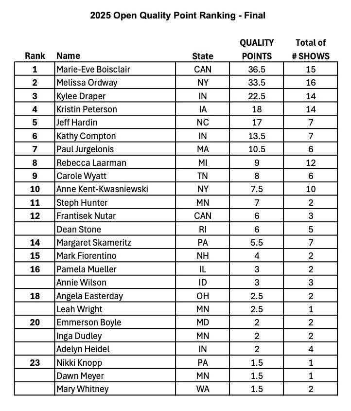 Bbd Ranking Quality Point Rankings